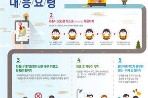 미세먼지 발생시 대응요령을 알려드립니다. 