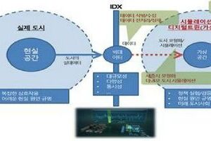 세종시 가상도시 모의실험 통해 스마트시티 조성 본격화