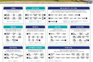 세종시 걷기좋은 길 20선